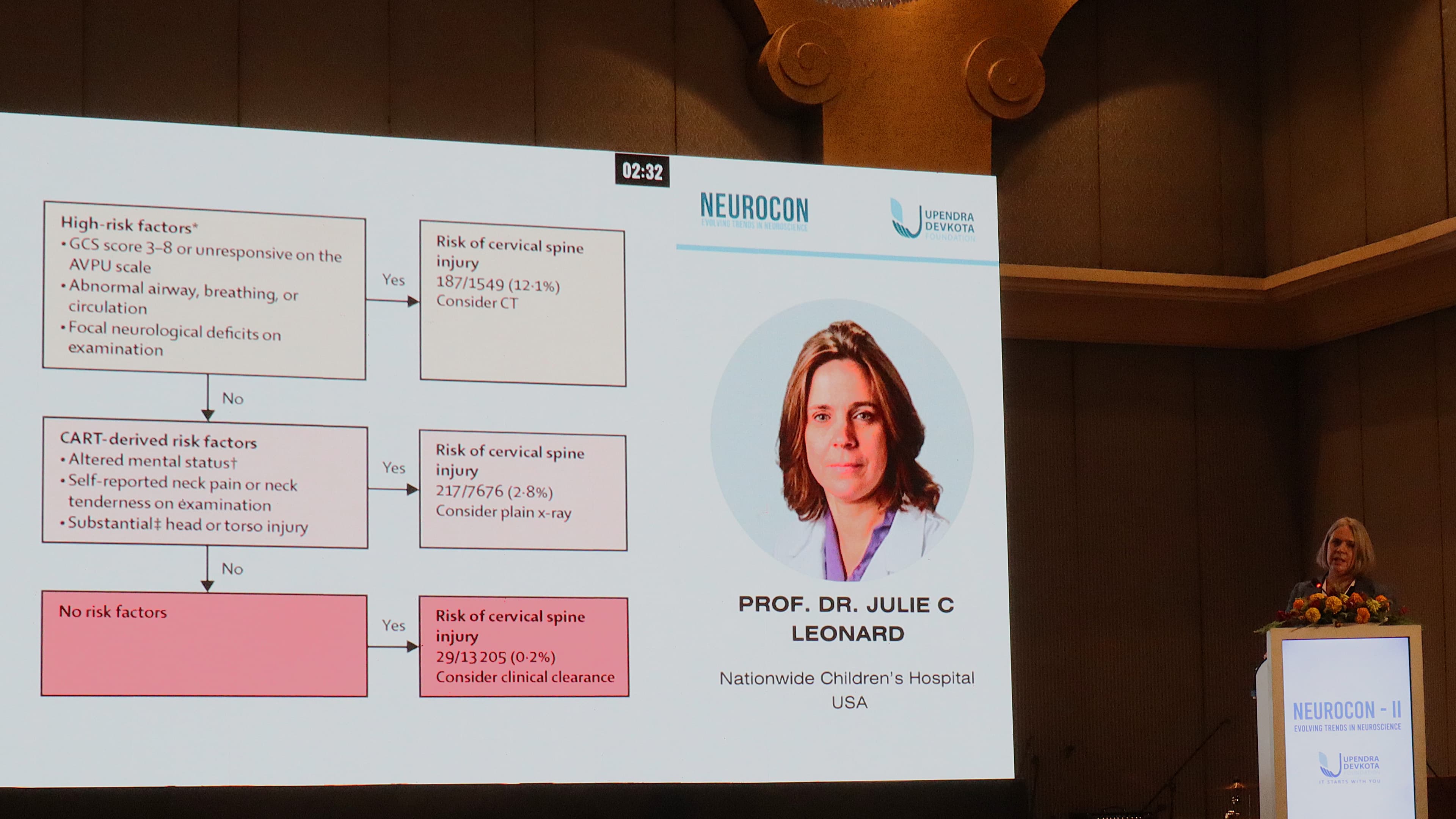 A large screen displays a medical presentation slide with flowcharts and text about cervical spine injury risks, alongside a headshot of "PROF. DR. JULIE C. LEONARD," while a speaker stands at a podium on the right.